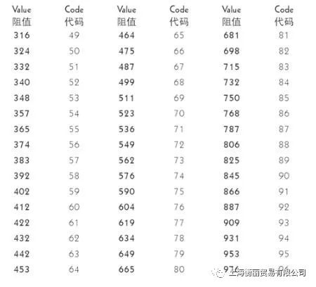 贴片电阻的封装功率 贴片电阻的封装功率