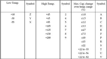 贴片电容封装规格 贴片电容封装规格