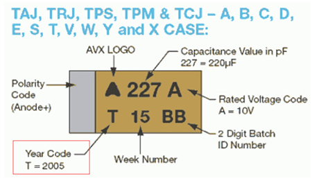 贴片电容封装规格 贴片电容封装规格